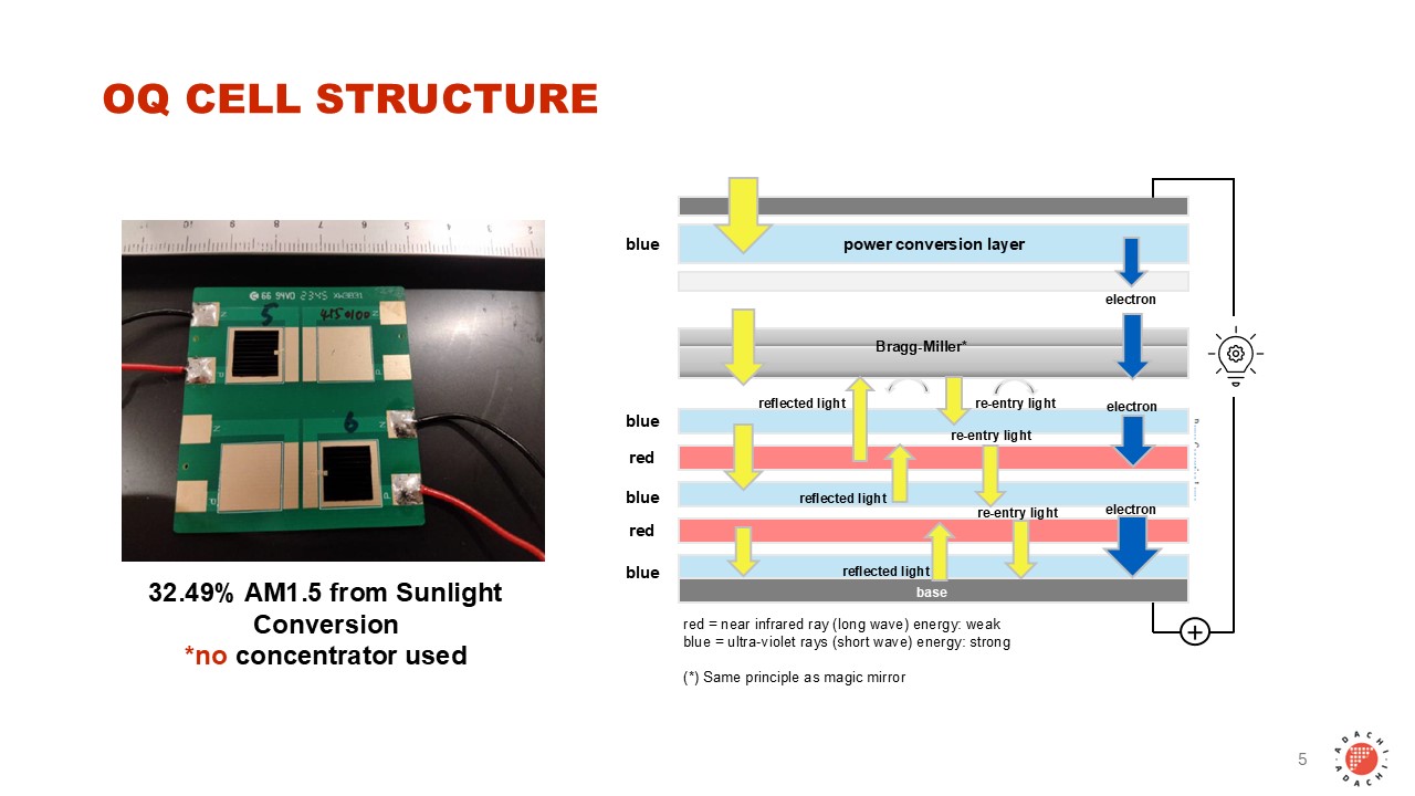 ADACHI ELECTRIC INDUSTRIES Co., Ltd.